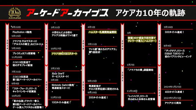 『アケアカ』10周年記念イベントリポート。アワード授賞式では『VS.スーパーマリオブラザーズ』が特別賞を受賞。桜井政博×神谷英樹の対談やオーケストラコンサートなどで魅力を堪能