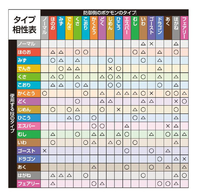 ポケモンZA】タイプ相性表で弱点をチェック【ポケモンレジェンズゼット