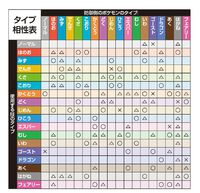 【ポケモンZA】タイプ相性表で弱点をチェック【ポケモンレジェンズゼットエー】