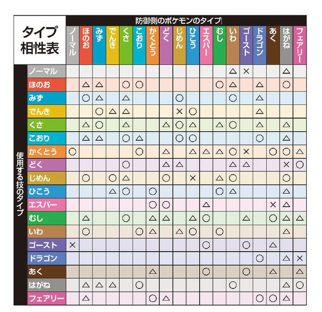 【ポケモンZA】タイプ相性表で弱点をチェック【ポケモンレジェンズゼットエー】