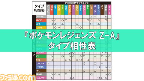【ポケモンZA】攻略情報まとめ【ポケモンレジェンズゼットエー】
