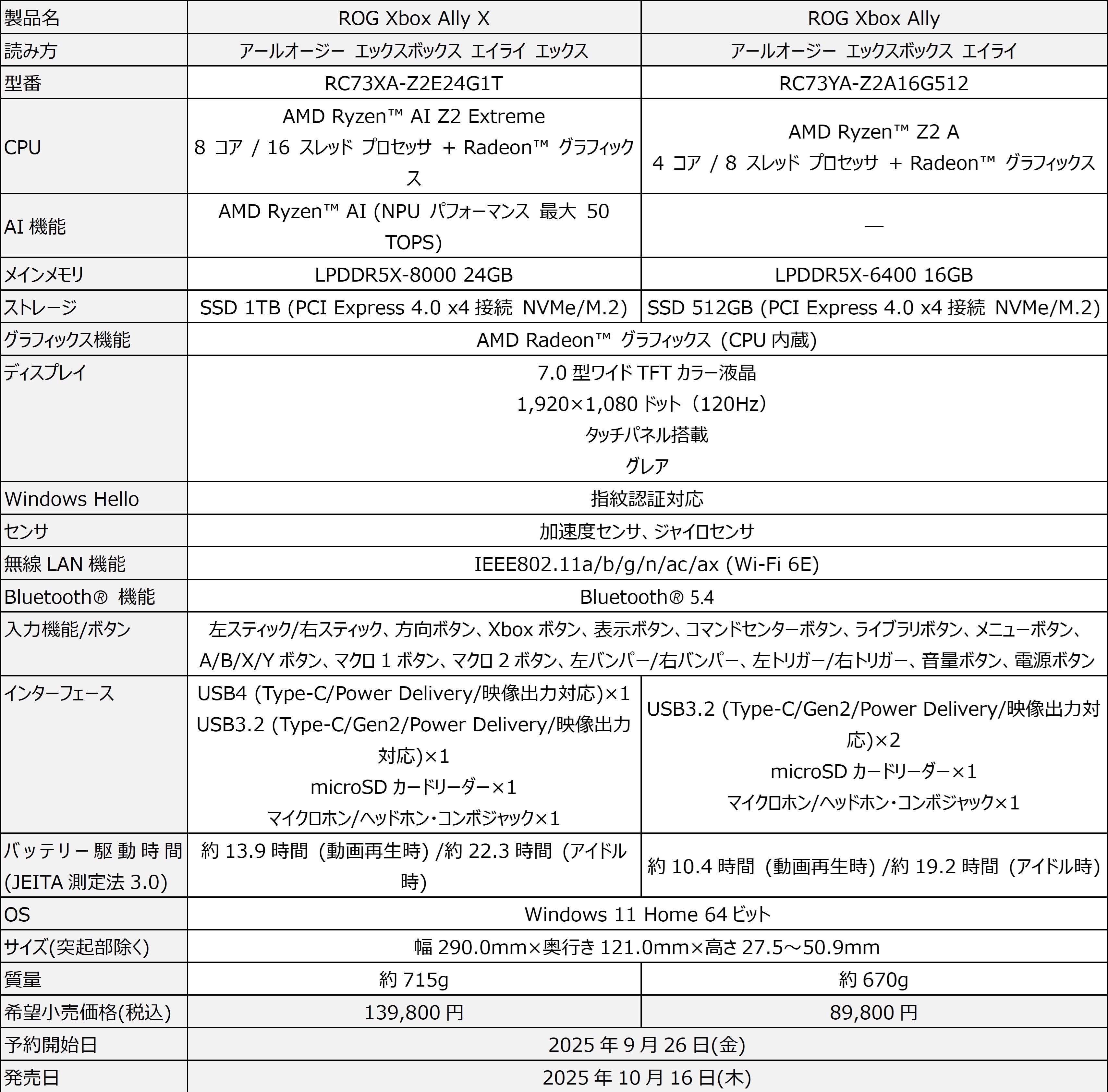 “ROG Xbox Ally”シリーズ本日（10/16）発売。XboxタイトルもPCゲームも遊べるポータブルゲーミングデバイス。通常版は89800円