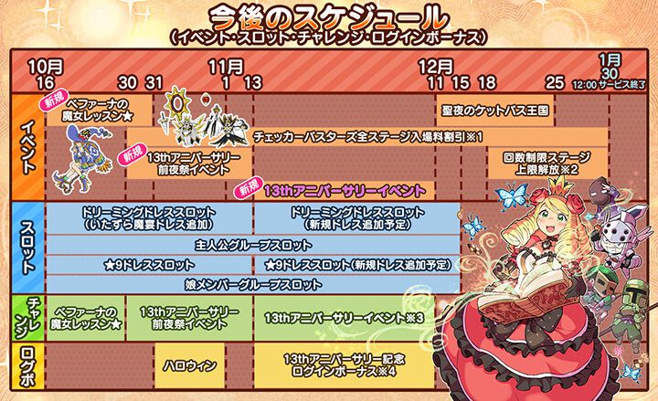 『ケリ姫スイーツ』2026年1月30日12時をもってサービス終了、ガンホーの長寿アクションパズルRPGが約13年の歴史に幕を下ろす