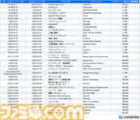 『レスレリ』首位、『スノウブレイク』2位とスマホ発のタイトルがSteamの売上ランキングで躍進。Steam市場の急成長でスマホタイトルのSteam版配信が活発化
