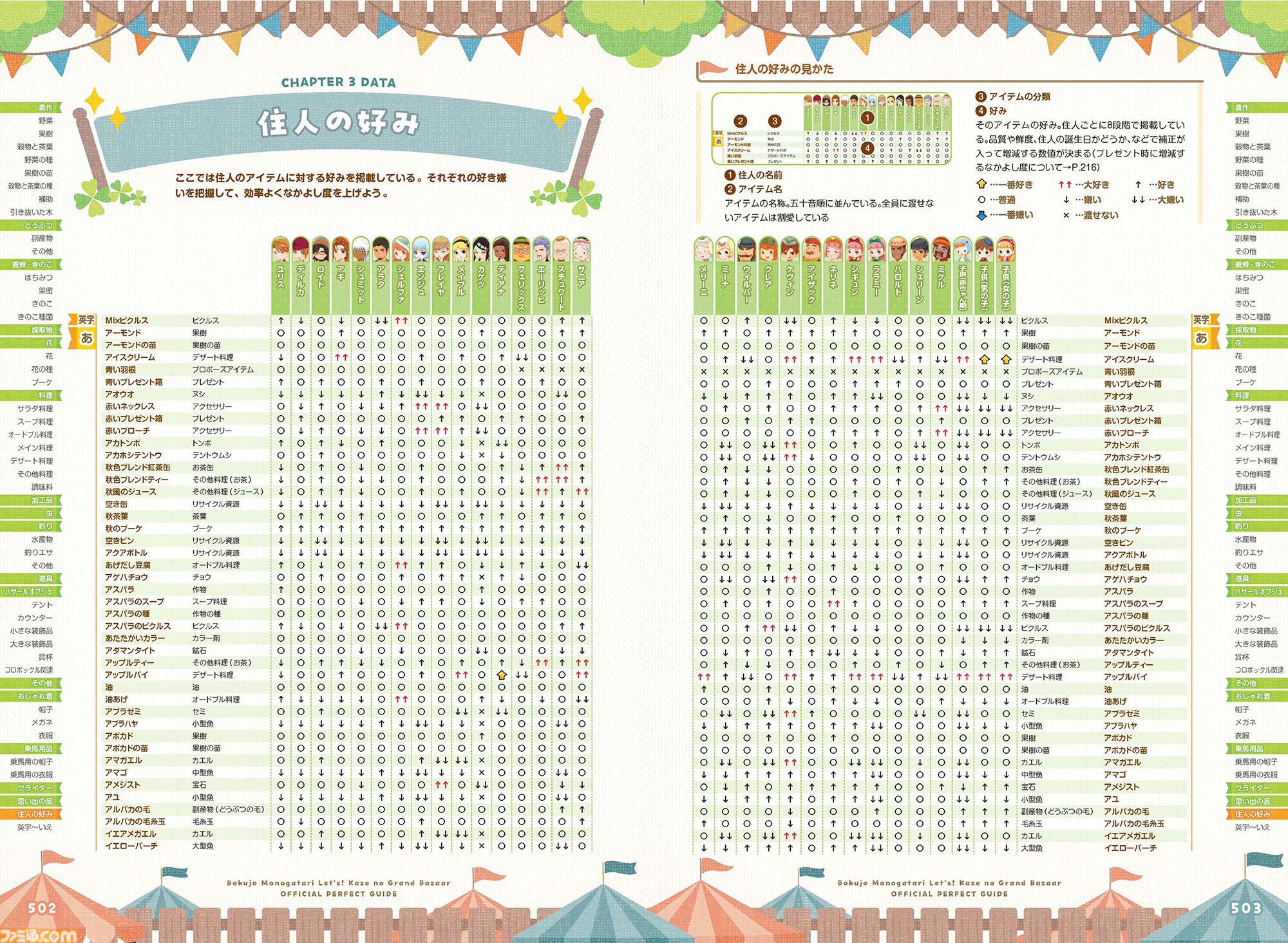 『牧場物語 Let's！風のグランドバザール』公式パーフェクトガイドが本日10/30に発売。実用情報が満載で大充実の544ページ！