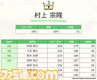 『プロスピA』10年間で蓄積された統計データを初公開。総試合数はプロ野球の約300万年分、最も能力値が上昇した選手は村上宗隆、菊池雄星