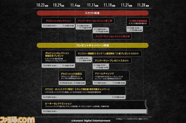 『プロスピA』10年間で蓄積された統計データを初公開。総試合数はプロ野球の約300万年分、最も能力値が上昇した選手は村上宗隆、菊池雄星