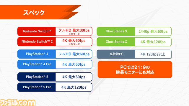 『イナイレ 英雄たちのヴィクトリーロード』ストーリーモードやクロニクルモード、新システムをまとめたファイナルトレーラー3本が公開
