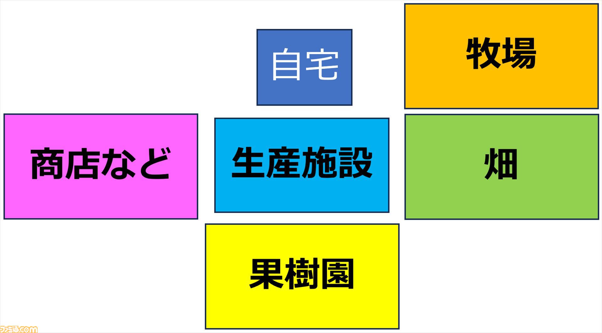 【Dinkum(ディンカム)プレイ日記】雑草だらけの適当な街が、床が光るオシャレタウンに。ハプニングと充足感たっぷりの大整地開始