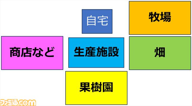 【Dinkum(ディンカム)プレイ日記】雑草だらけの適当な街が、床が光るオシャレタウンに。ハプニングと充足感たっぷりの大整地開始