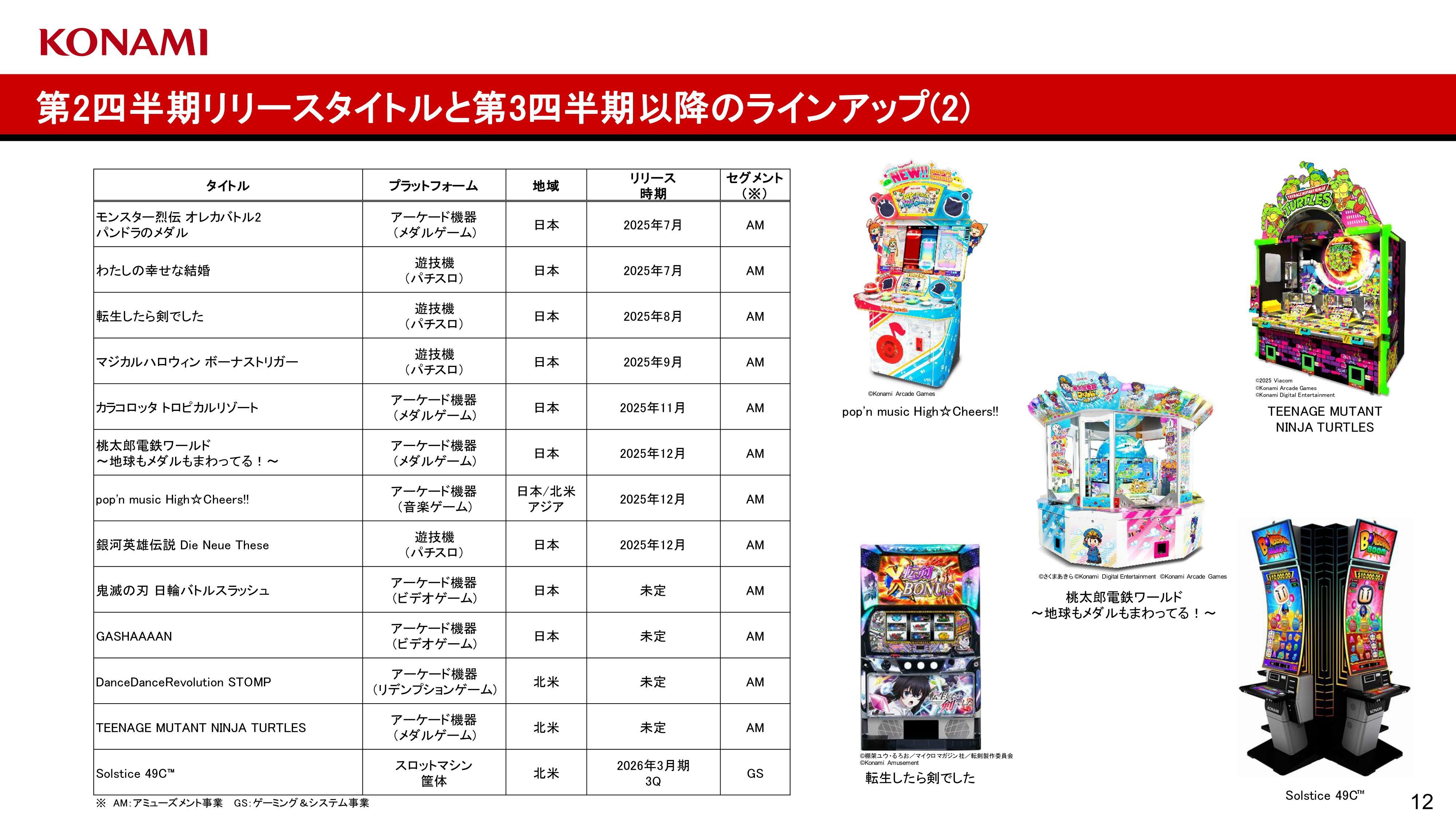 新作『ポップンミュージック High☆Cheers!!』が12月にリリース予定