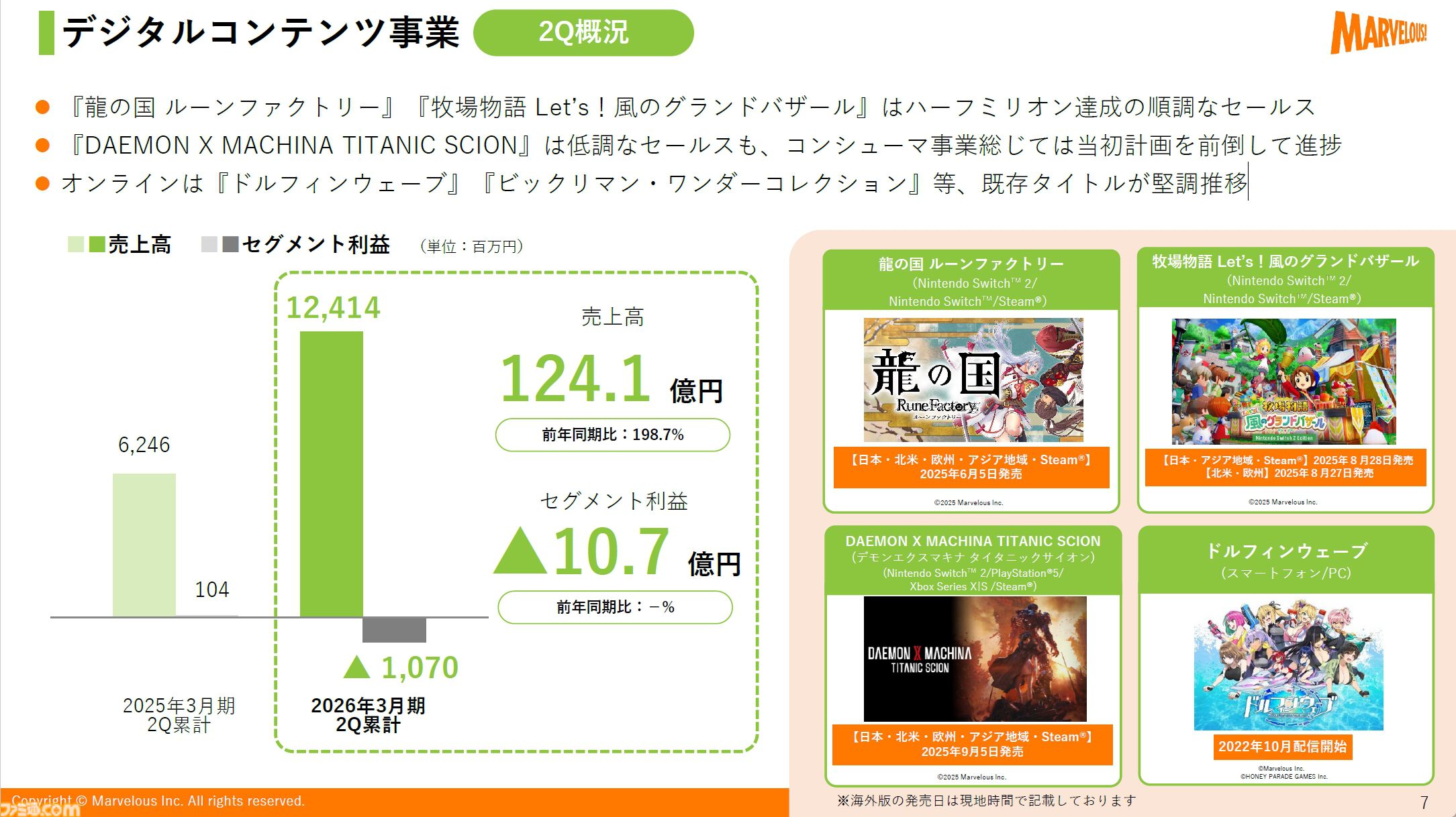 『龍の国 ルーンファクトリー』『牧場物語 Let's！風のグランドバザール』世界累計でハーフミリオン（50万本）達成。マーベラス2026年3月期第2四半期決算資料が公開
