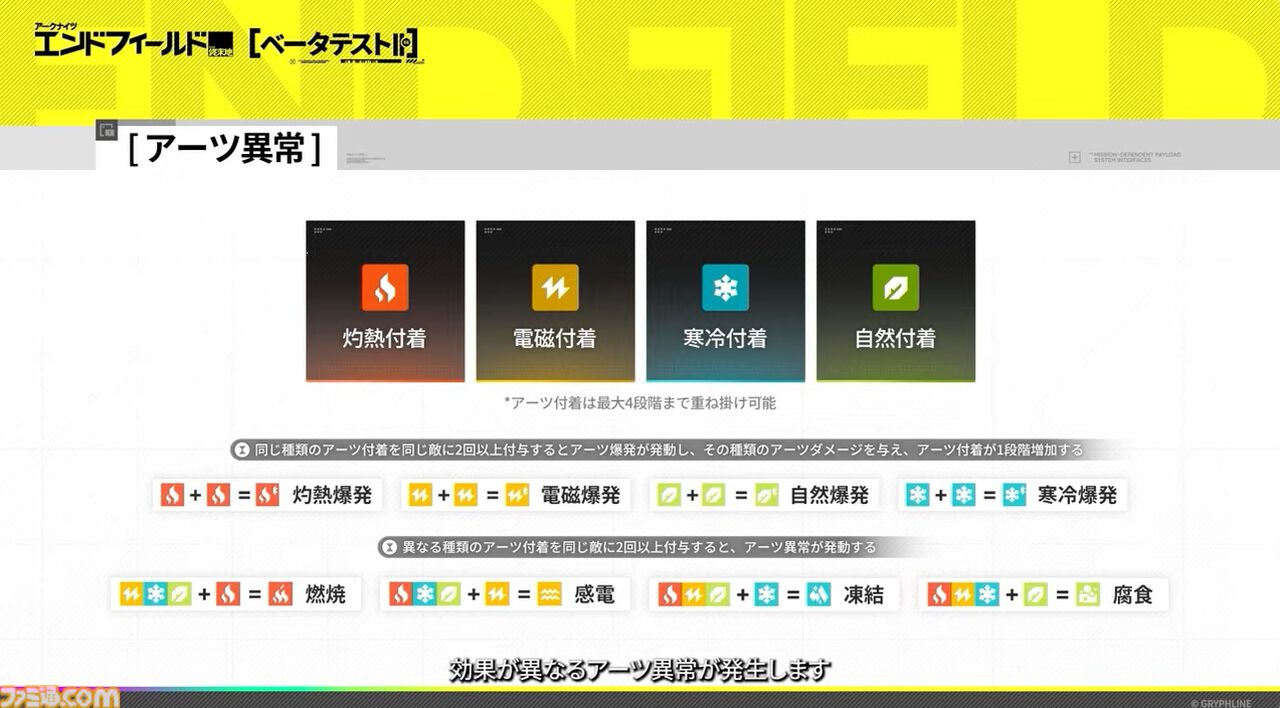 『アークナイツ：エンドフィールド』次のベータテストは11月28日より開始！ “アルデリア”や“ポグラニチニク”など『アークナイツ』キャラの面影がある新キャラも公開【10/31公式放送まとめ】