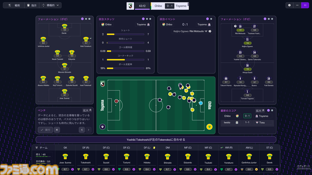 『フットボールマネージャー26』初心者プレイガイド。そこまでサッカー知識がなくても、カジュアルにクラブ運営が楽しめる。監督（プレイヤー）のこだわりがクラブ強化にもつながっていく