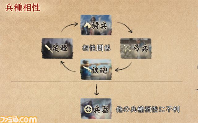 新作MMOシミュレーション『信長の野望 真戦』序盤攻略。スタートダッシュを決めて、数百人規模で展開される集団戦に最速で到達しよう