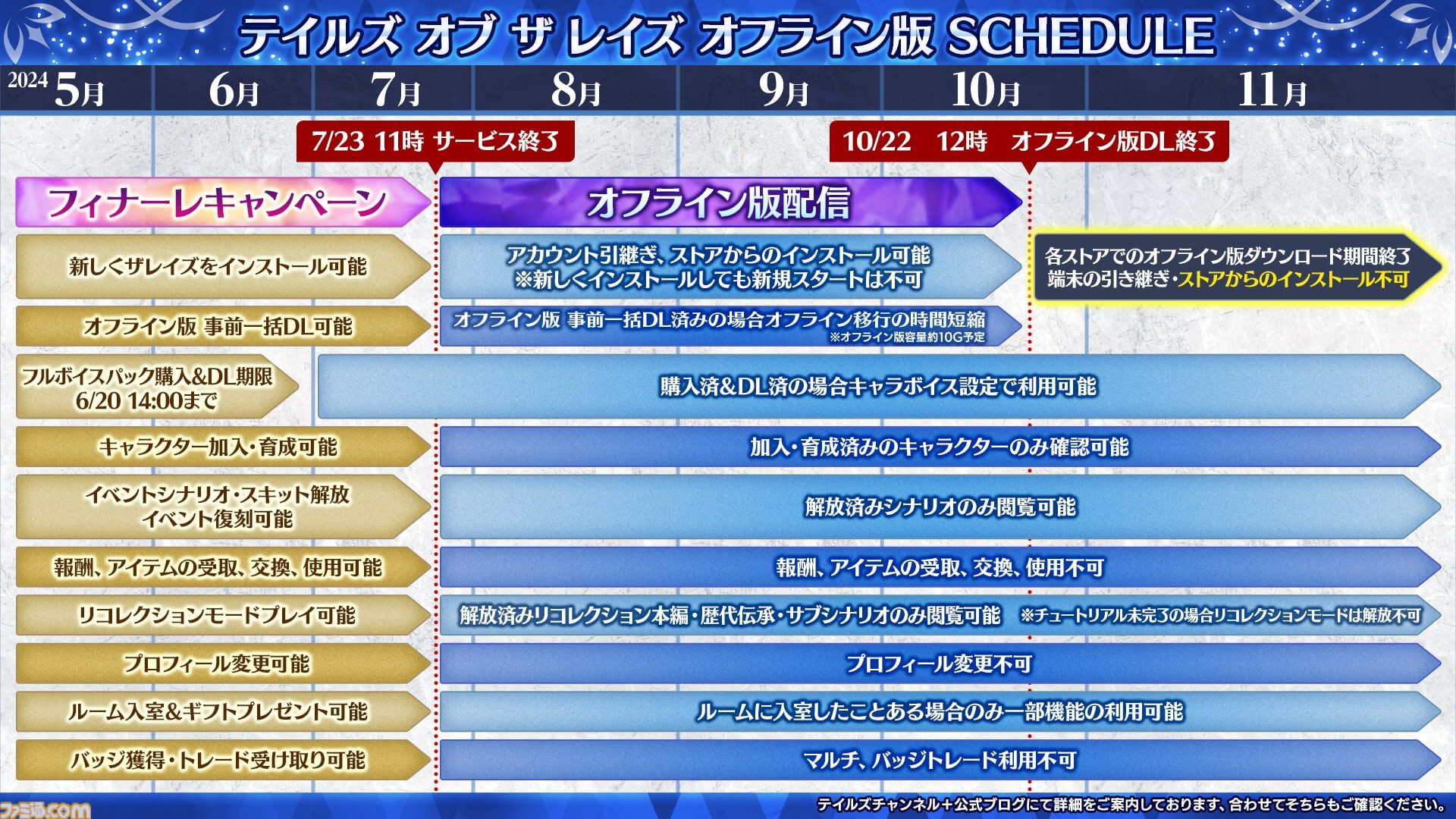 テイルズ オブ ザ レイズ』7月23日にサービス終了。オフライン版
