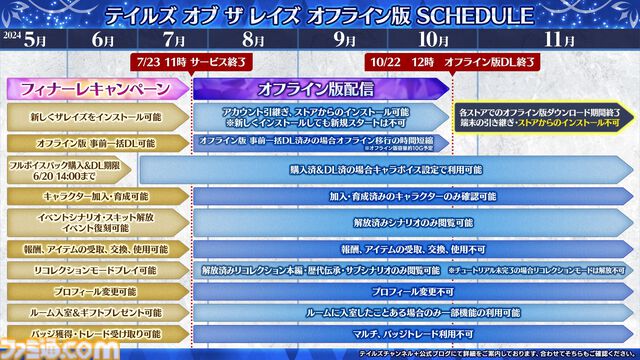 『テイルズ オブ ザ レイズ』7月23日にサービス終了。オフライン版がサ終と同時にリリース【フィナーレキャンペーンについて追記】
