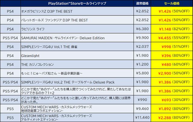 『地球防衛軍6』DLC入りセットが5929円（51%オフ）。『デジボク地球防衛軍2』『あのゲー激』も安いディースリー・パブリッシャーセール開催