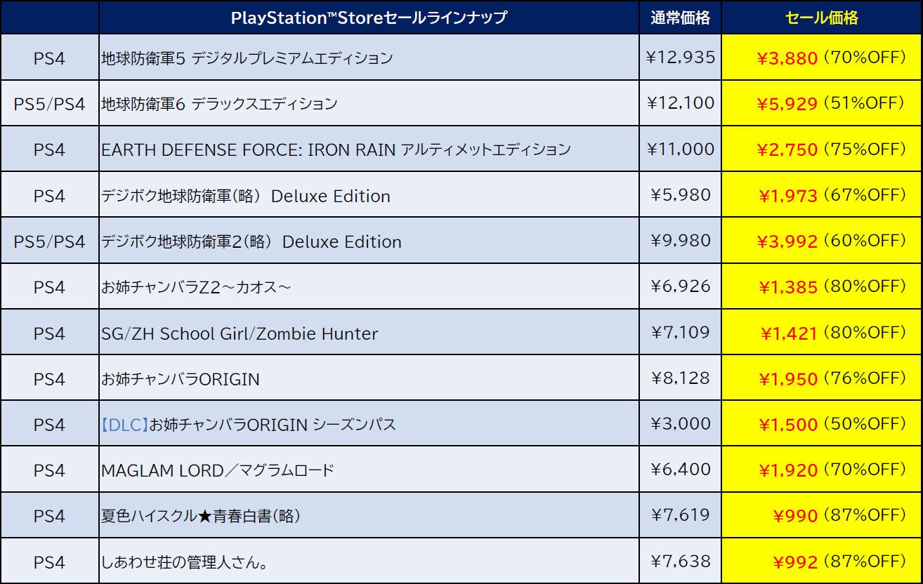 『地球防衛軍6』DLC入りセットが5929円（51%オフ）。『デジボク地球防衛軍2』『あのゲー激』も安いディースリー・パブリッシャーセール開催