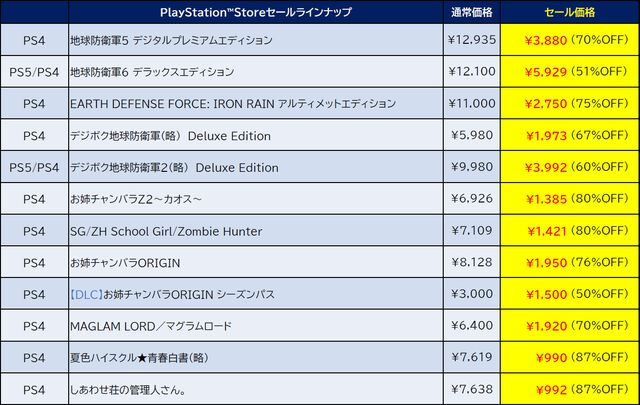 『地球防衛軍6』DLC入りセットが5929円（51%オフ）。『デジボク地球防衛軍2』『あのゲー激』も安いディースリー・パブリッシャーセール開催
