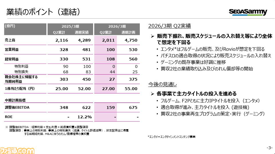 セガサミー決算】『ペルソナ5X』は概ね想定通りに推移。エンタメ事業の