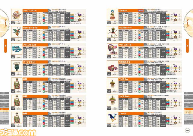 『空の軌跡 the 1st』完全攻略本が本日（11/13）発売。エステルの衣装プロダクトコードと新久保だいすけ先生の4コマ漫画も収録