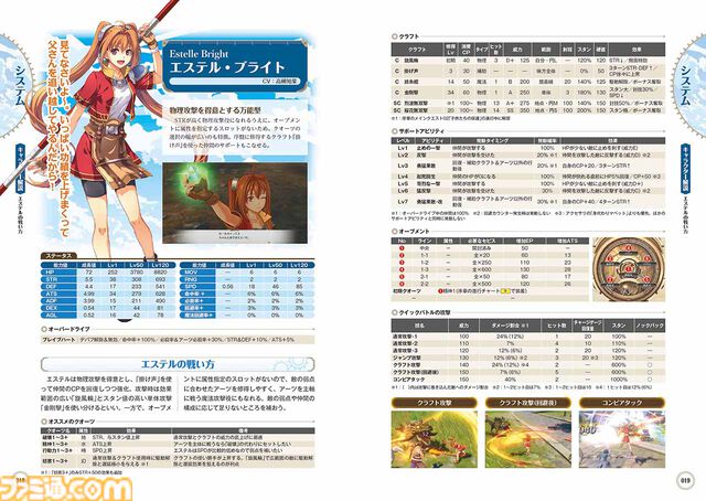 『空の軌跡 the 1st』完全攻略本が本日（11/13）発売。エステルの衣装プロダクトコードと新久保だいすけ先生の4コマ漫画も収録