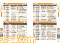 『空の軌跡 the 1st』完全攻略本が本日（11/13）発売。エステルの衣装プロダクトコードと新久保だいすけ先生の4コマ漫画も収録