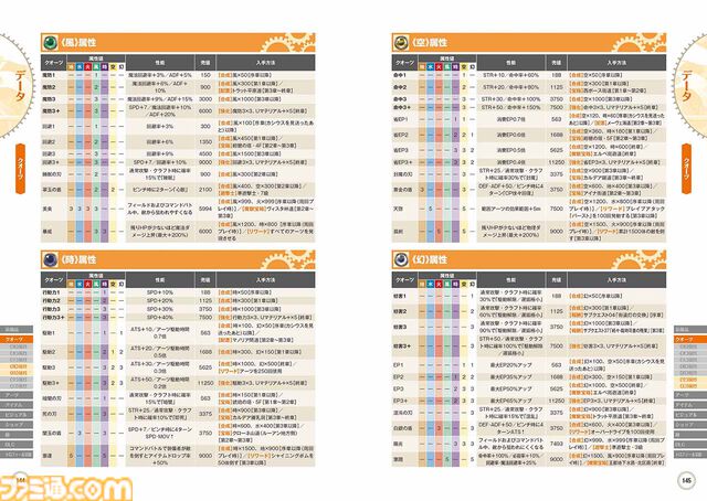 『空の軌跡 the 1st』完全攻略本が本日（11/13）発売。エステルの衣装プロダクトコードと新久保だいすけ先生の4コマ漫画も収録