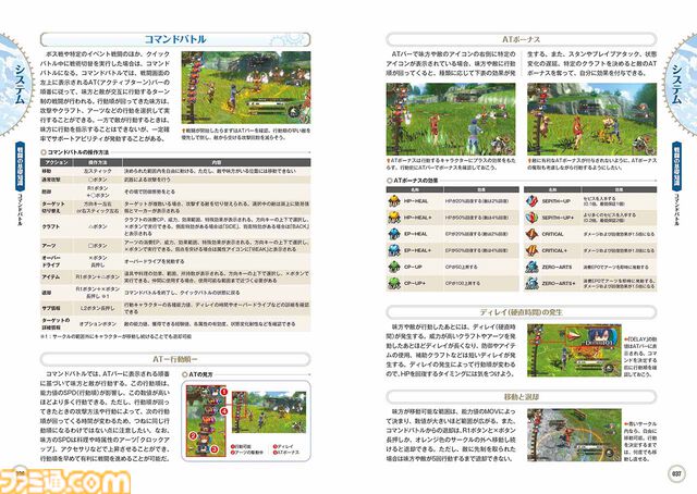 『空の軌跡 the 1st』完全攻略本が本日（11/13）発売。エステルの衣装プロダクトコードと新久保だいすけ先生の4コマ漫画も収録