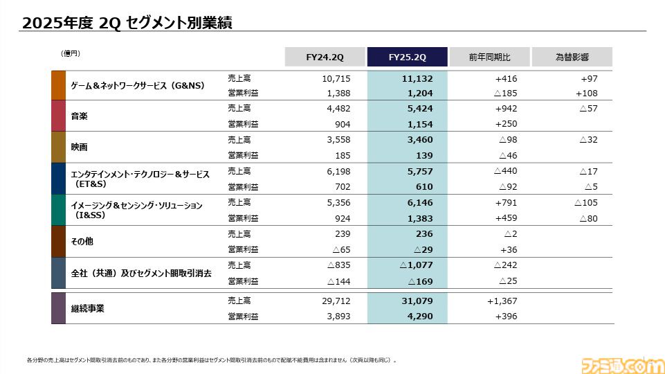 【ソニー決算】PS5の累計販売台数は8410万台以上。『ゴースト・オブ・ヨウテイ』は330万本を発売1カ月で売り上げていた