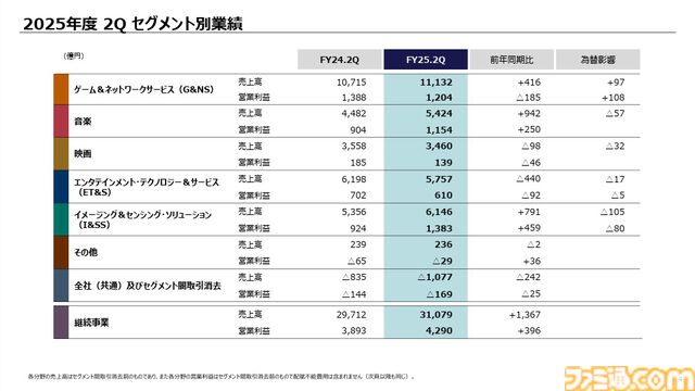 【ソニー決算】PS5の累計販売台数は8410万台以上。『ゴースト・オブ・ヨウテイ』は330万本を発売1カ月で売り上げていた