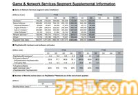 【ソニー決算】PS5の累計販売台数は8410万台以上。『ゴースト・オブ・ヨウテイ』は330万本を発売1カ月で売り上げていた