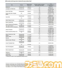 【ソニー決算】PS5の累計販売台数は8410万台以上。『ゴースト・オブ・ヨウテイ』は330万本を発売1カ月で売り上げていた