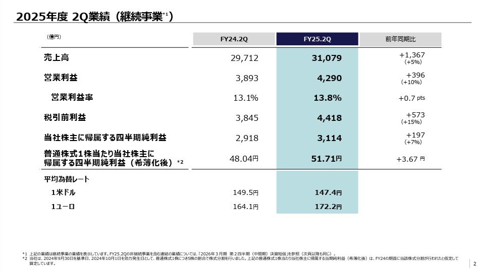 【ソニー決算】PS5の累計販売台数は8410万台以上。『ゴースト・オブ・ヨウテイ』は330万本を発売1カ月で売り上げていた