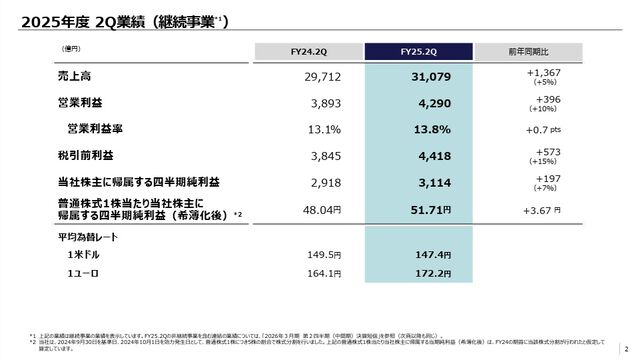 【ソニー決算】PS5の累計販売台数は8410万台以上。『ゴースト・オブ・ヨウテイ』は330万本を発売1カ月で売り上げていた