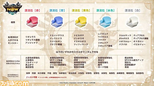 【モンハンナウ】“漂移錬成”本日実装。属性強化や弱点特効など防具にスキルを追加できる新機能【モンスターハンターNow】