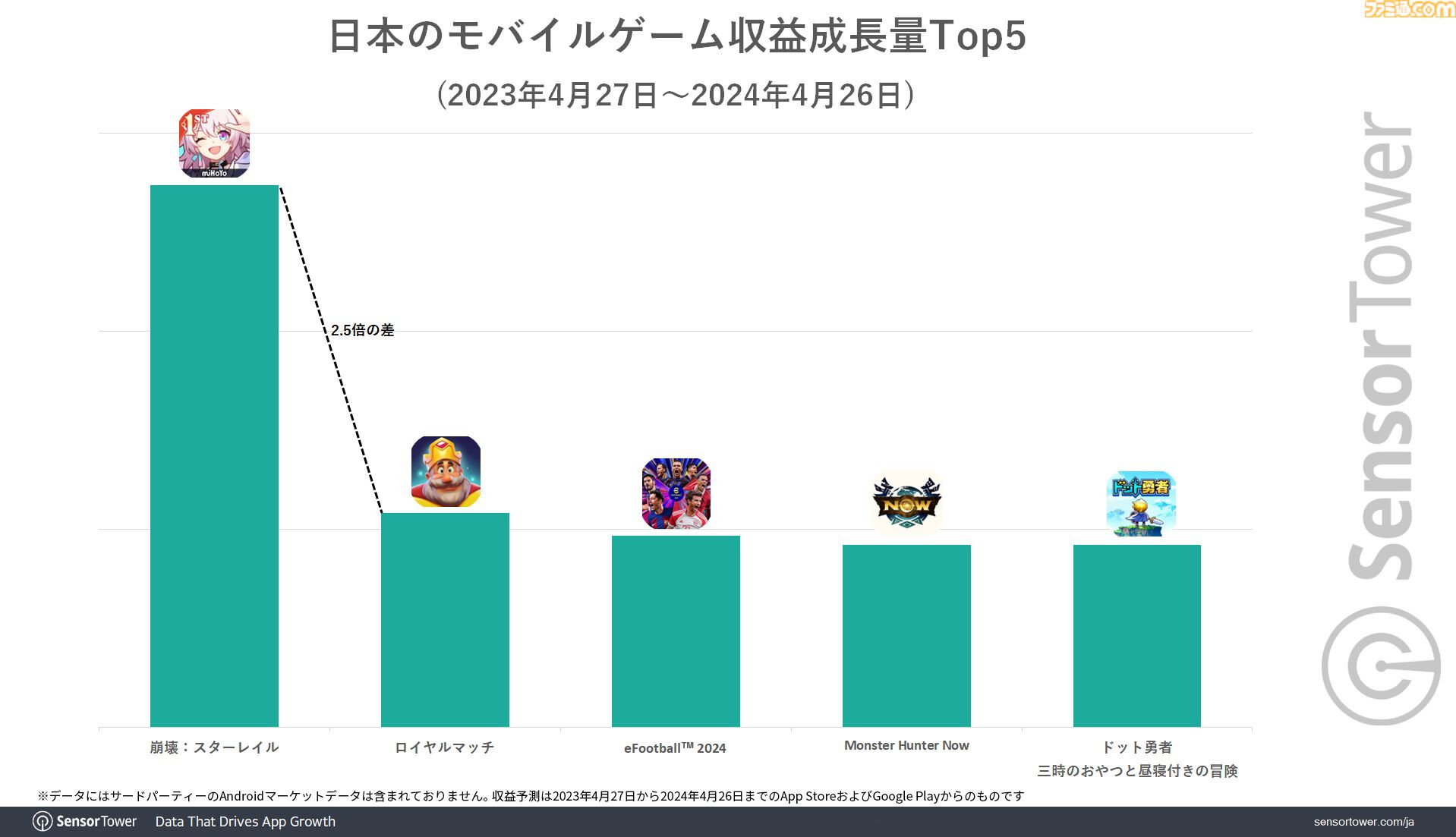 人気 コスチューム 売上 割合 ゲーム