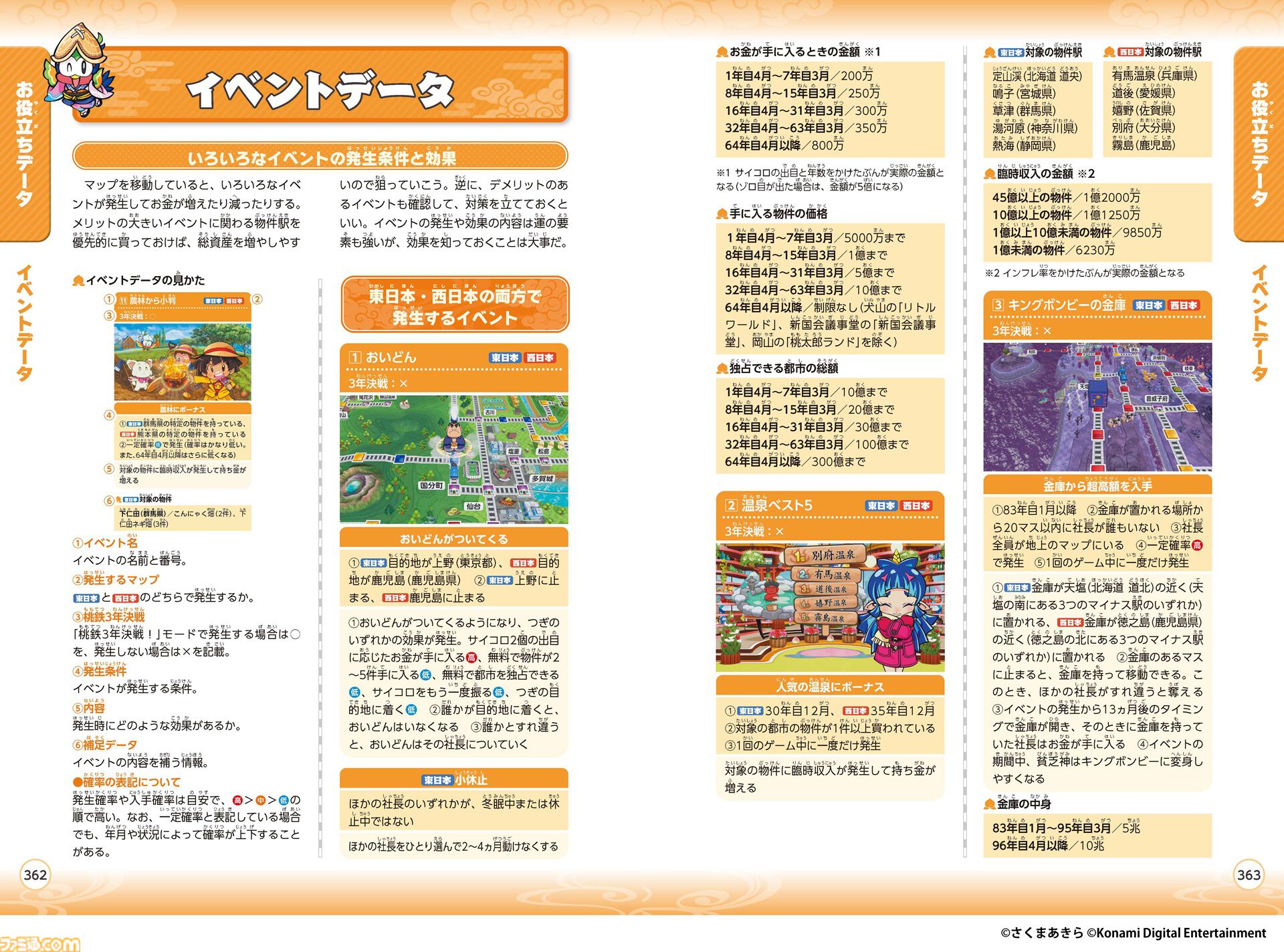 桃鉄2』公式攻略本が本日（11/13）発売。マップやカードのデータは