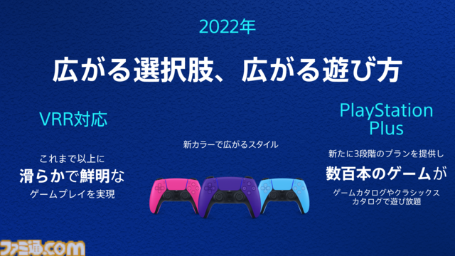 PS5発売5周年を記念したブログが公開。累計販売台数8400万台、販売作品数7500本超、総ゲームプレイ時間1000億時間オーバーなど、公式データも発表