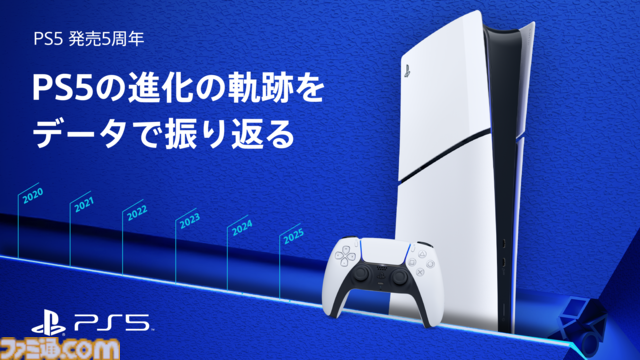 PS5発売5周年を記念したブログが公開。累計販売台数8400万台、販売作品数7500本超、総ゲームプレイ時間1000億時間オーバーなど、公式データも発表