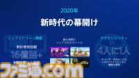 PS5発売5周年を記念したブログが公開。累計販売台数8400万台、販売作品数7500本超、総ゲームプレイ時間1000億時間オーバーなど、公式データも発表
