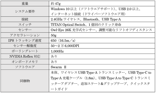 ROCCATブランドがTurtle Beachへ統合。磁気スイッチゲーミングキーボード“Vulcan II TKL Pro”が6月7日に発売