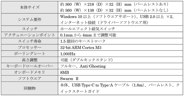 ROCCATブランドがTurtle Beachへ統合。磁気スイッチゲーミングキーボード“Vulcan II TKL Pro”が6月7日に発売