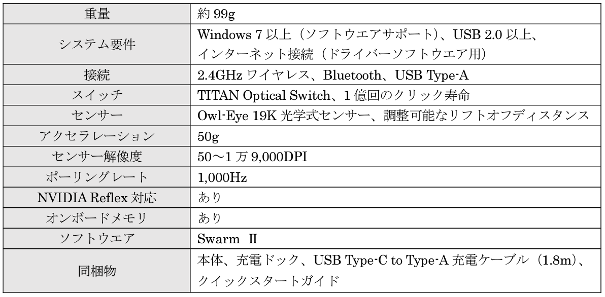 ROCCATブランドがTurtle Beachへ統合。磁気スイッチゲーミングキーボード“Vulcan II TKL Pro”が6月7日に発売