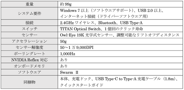 ROCCATブランドがTurtle Beachへ統合。磁気スイッチゲーミングキーボード“Vulcan II TKL Pro”が6月7日に発売