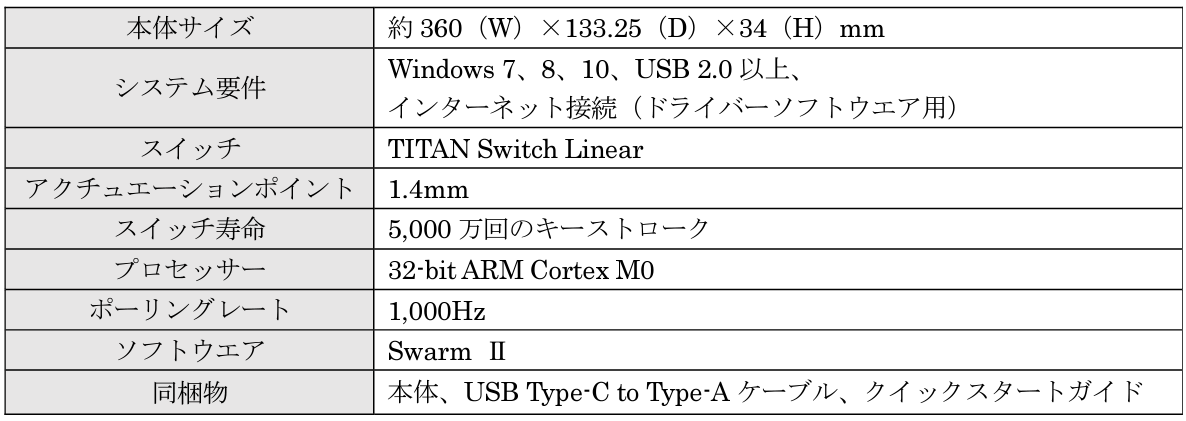 ROCCATブランドがTurtle Beachへ統合。磁気スイッチゲーミングキーボード“Vulcan II TKL Pro”が6月7日に発売