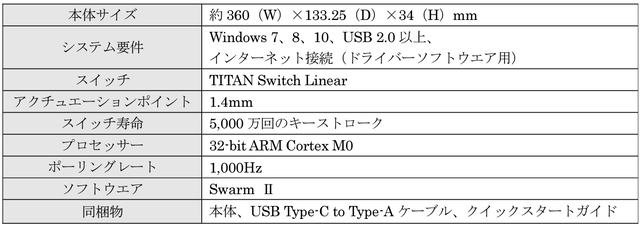 ROCCATブランドがTurtle Beachへ統合。磁気スイッチゲーミングキーボード“Vulcan II TKL Pro”が6月7日に発売