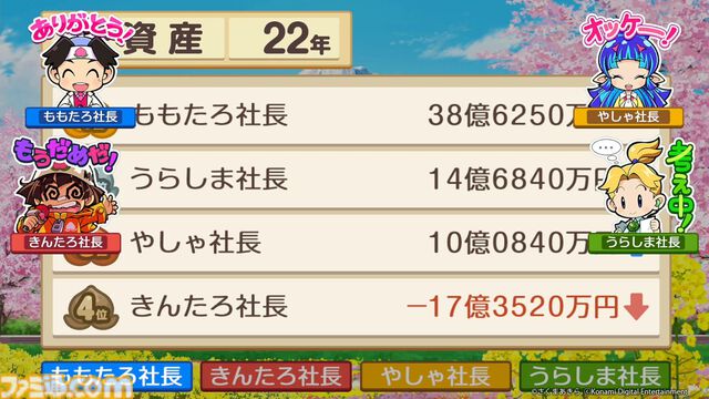 『桃太郎電鉄 ～昭和 平成 令和も定番！～』発売5周年。待望のオンライン対戦の復活や実況プレイ動画の配信で大盛り上がり！【今日は何の日？】