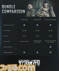 【タルコフ】『Escape from Tarkov』約8年のβ期間を経て本日（11/15）正式リリース、Steam版も発売。架空都市“タルコフ”が舞台のPvPvE脱出シューター